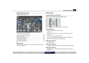 Skoda-Yeti-navod-k-obsludze page 198 min