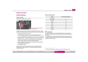 Skoda-Yeti-navod-k-obsludze page 226 min