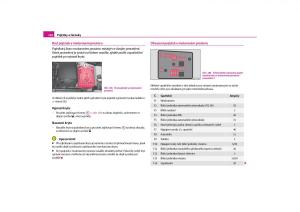 Skoda-Yeti-navod-k-obsludze page 227 min