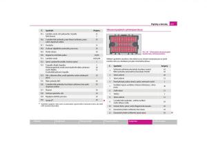 Skoda-Yeti-navod-k-obsludze page 228 min