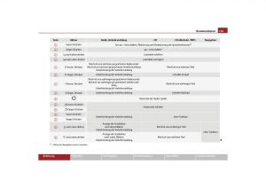 Skoda-Yeti-Handbuch page 130 min