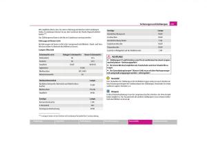 Skoda-Yeti-Handbuch page 240 min