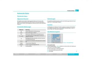 Skoda-Yeti-Handbuch page 246 min