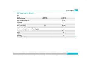 Skoda-Yeti-Handbuch page 252 min