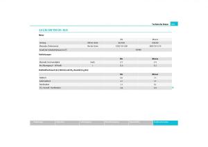 Skoda-Yeti-Handbuch page 254 min