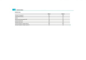 Skoda-Yeti-Handbuch page 257 min