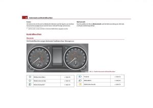 Skoda-Yeti-Handbuch page 29 min