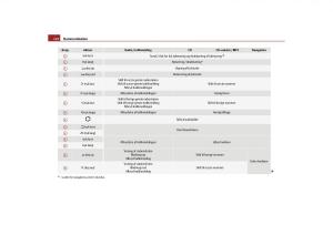 Skoda-Yeti-Bilens-instruktionsbog page 124 min