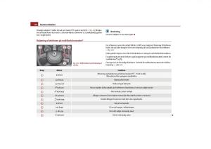 Skoda-Yeti-Bilens-instruktionsbog page 128 min