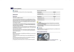 Skoda-Yeti-Bilens-instruktionsbog page 200 min