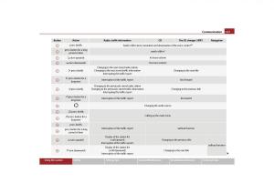 Skoda-Yeti-owners-manual page 128 min