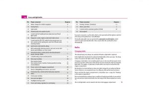 Skoda-Yeti-owners-manual page 237 min