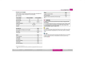 Skoda-Yeti-owners-manual page 238 min