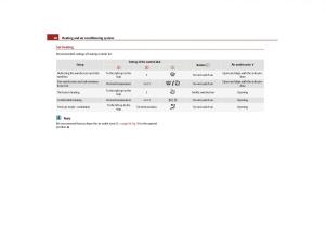 Skoda-Yeti-owners-manual page 99 min