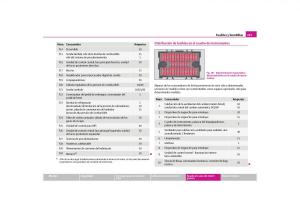 Skoda-Yeti-manual-del-propietario page 244 min