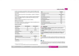 Skoda-Yeti-manual-del-propietario page 246 min