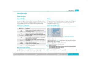 Skoda-Yeti-manual-del-propietario page 252 min