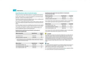 Skoda-Yeti-manual-del-propietario page 255 min