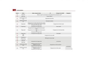 Skoda-Yeti-manuel-du-proprietaire page 129 min