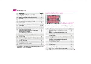 Skoda-Yeti-manuel-du-proprietaire page 243 min