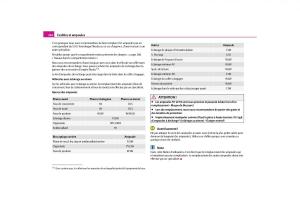 Skoda-Yeti-manuel-du-proprietaire page 245 min