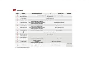 Skoda-Yeti-Kezelesi-utmutato page 125 min