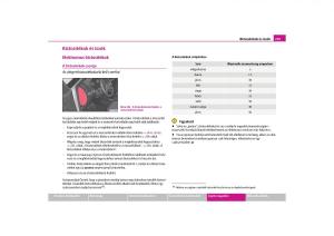 Skoda-Yeti-Kezelesi-utmutato page 230 min