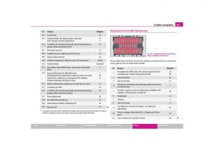 Skoda-Yeti-manuale-del-proprietario page 240 min