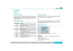 Skoda-Yeti-manuale-del-proprietario page 248 min