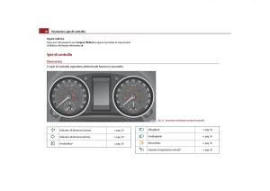 Skoda-Yeti-manuale-del-proprietario page 29 min