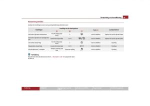 Skoda-Yeti-handleiding page 100 min