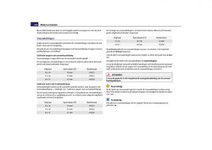 Skoda-Yeti-handleiding page 225 min