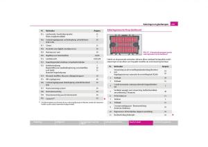 Skoda-Yeti-handleiding page 240 min