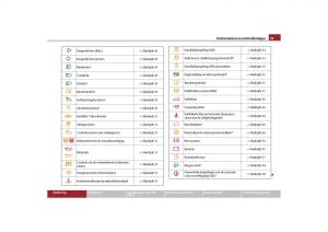 Skoda-Yeti-handleiding page 30 min