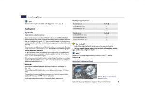 Skoda-Yeti-bruksanvisningen page 197 min