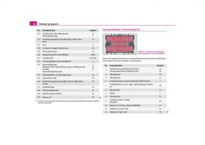 Skoda-Yeti-bruksanvisningen page 223 min