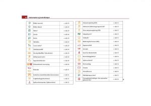 Skoda-Yeti-bruksanvisningen page 29 min