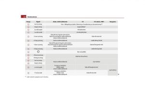 Skoda-Yeti-instruktionsbok page 123 min