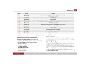 Skoda-Yeti-instruktionsbok page 128 min