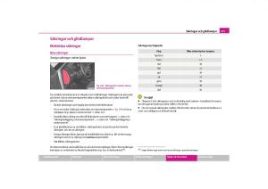 Skoda-Yeti-instruktionsbok page 224 min