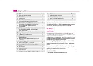 Skoda-Yeti-instruktionsbok page 227 min