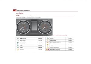 Skoda-Yeti-instruktionsbok page 29 min