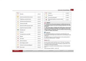 Skoda-Yeti-instruktionsbok page 30 min