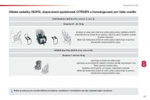 Citroen-C1-I-1-navod-k-obsludze page 65 min