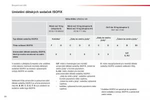 Citroen-C1-I-1-navod-k-obsludze page 66 min