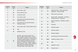 Citroen-C1-I-1-navod-k-obsludze page 77 min