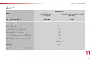 Citroen-C1-I-1-navod-k-obsludze page 91 min