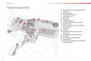 Citroen-C1-I-1-Handbuch page 10 min