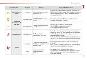 Citroen-C1-I-1-Handbuch page 23 min