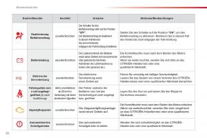 Citroen-C1-I-1-Handbuch page 24 min